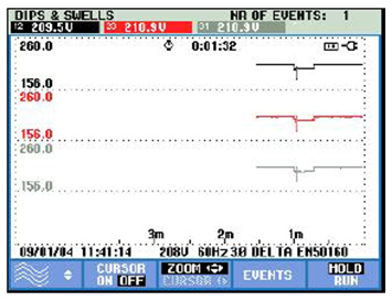 單相電力質量分析儀能跟蹤全部三相電線，并對負載之間的相互作用進行對比。