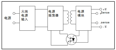 車間：使用隔離通道來排查工業交流電機驅動器的故障