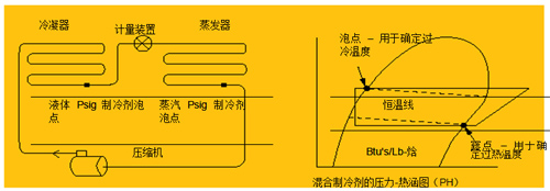 圖 2 過熱溫度測量點