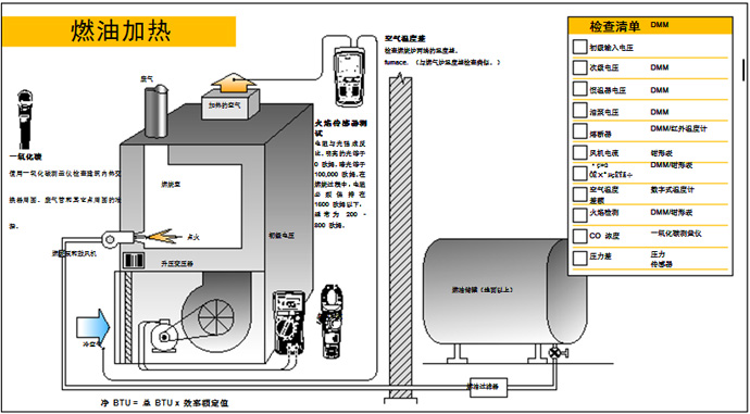 圖 1 燃油系統中的關鍵測量點